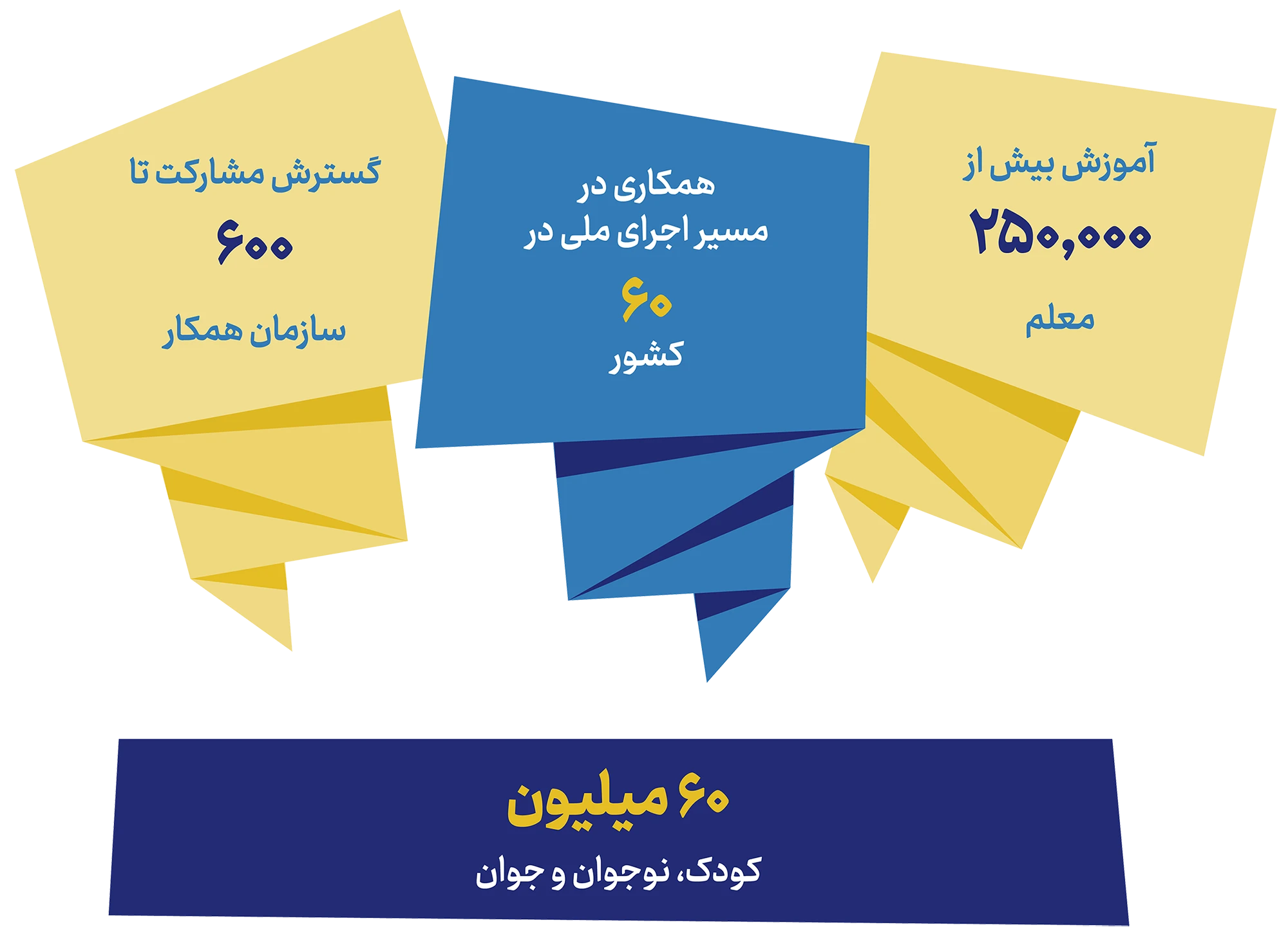 گزارش سالانه بنیاد افلاتون 2024