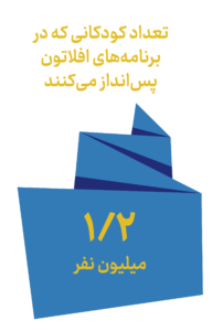 گزارش سالانه بنیاد افلاتون 2024