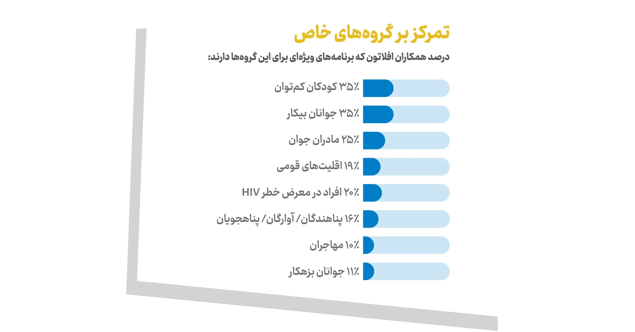 گزارش سالانه بنیاد افلاتون 2024