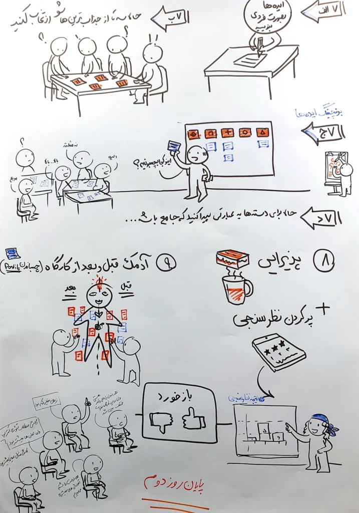تسهیلگری تصویری
